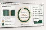 Tableau de bord numérique d'un système BMS pour une batterie solaire domestique, affichant l'état de charge et les performances en temps réel